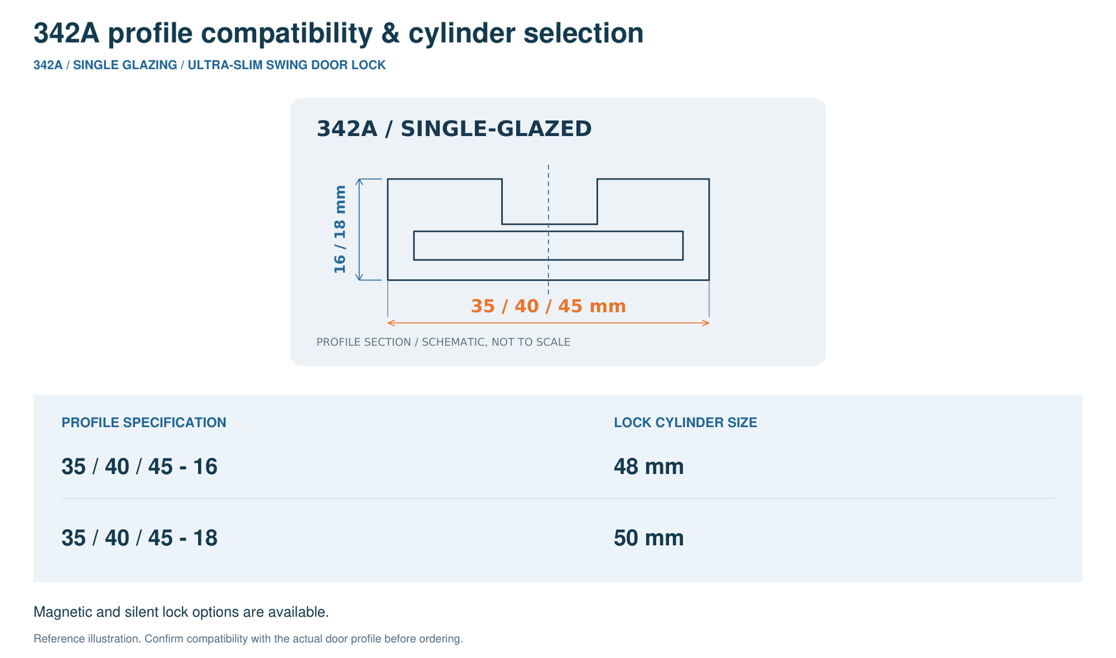 342A Profile Compatibility