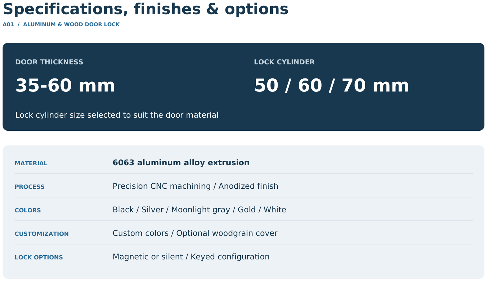 A01 Door Thickness Options