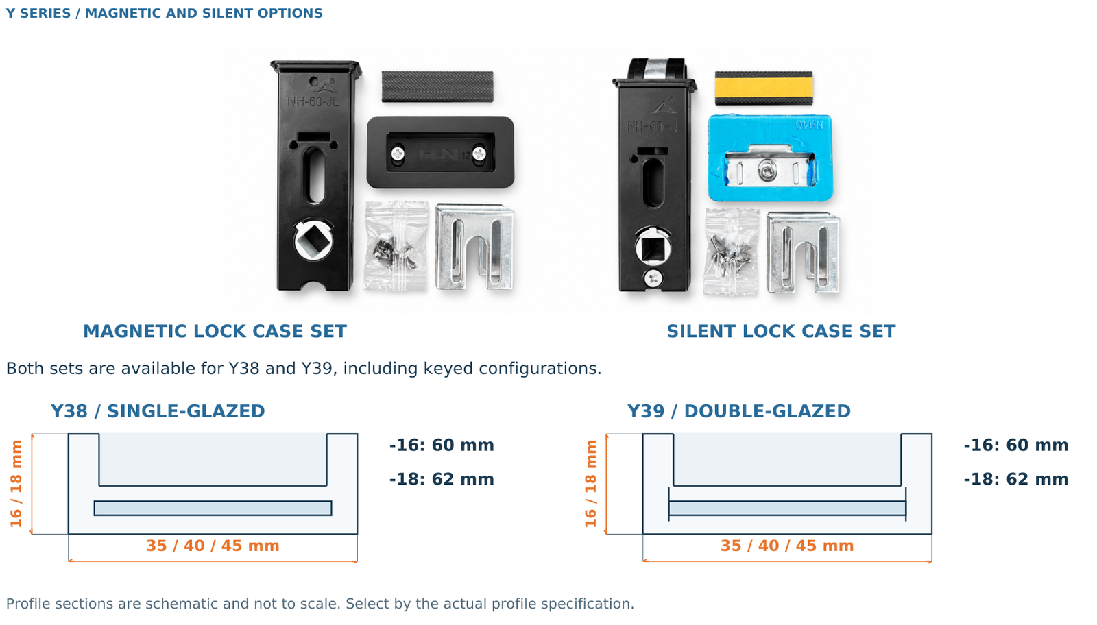 Y38 Profile Compatibility