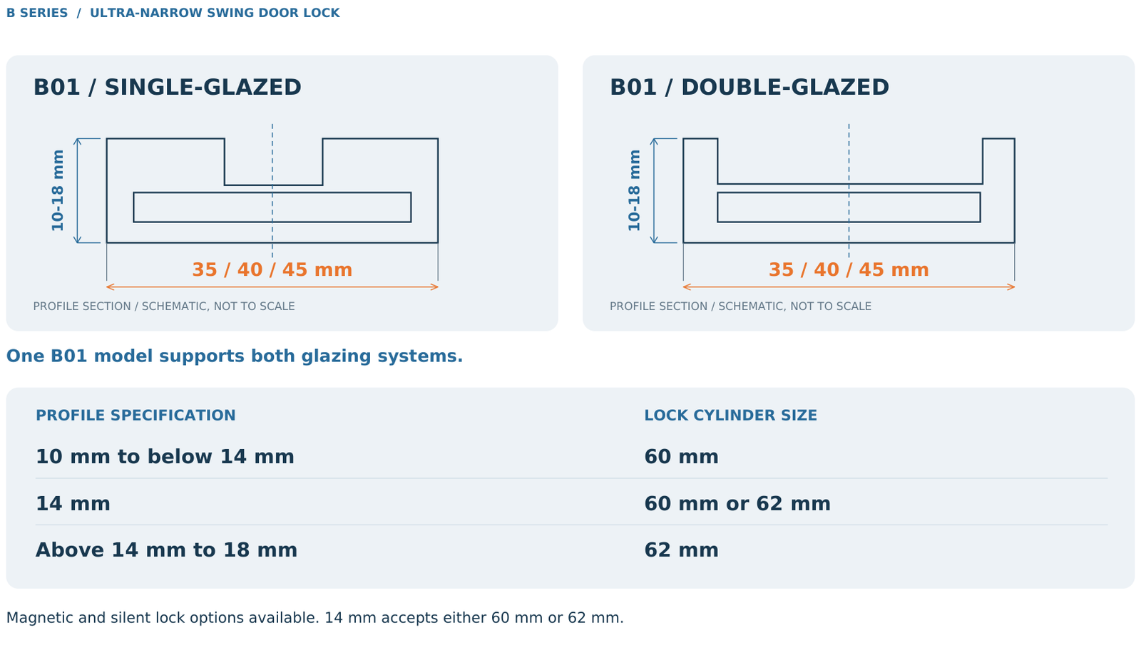 B01 Profile Compatibility
